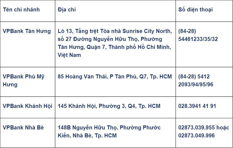 Thông báo về việc tạm ngừng giao dịch tại CN VPBank Trung Sơn để thực hiện phòng chống dịch Covid-19