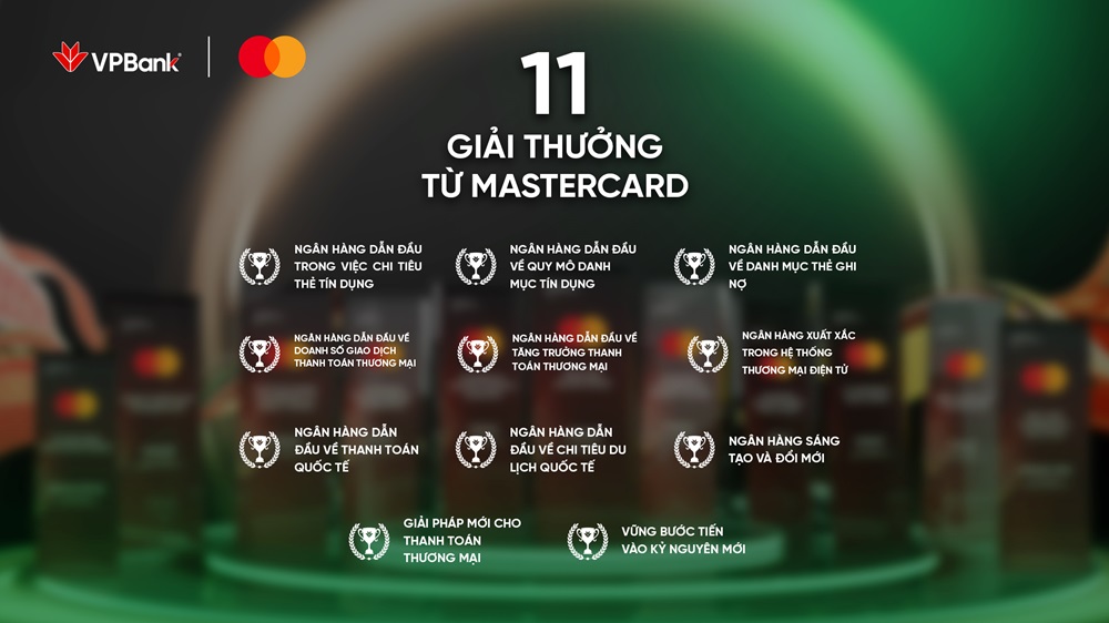 VPBank được Mastercard vinh danh với 11 giải thưởng danh giá