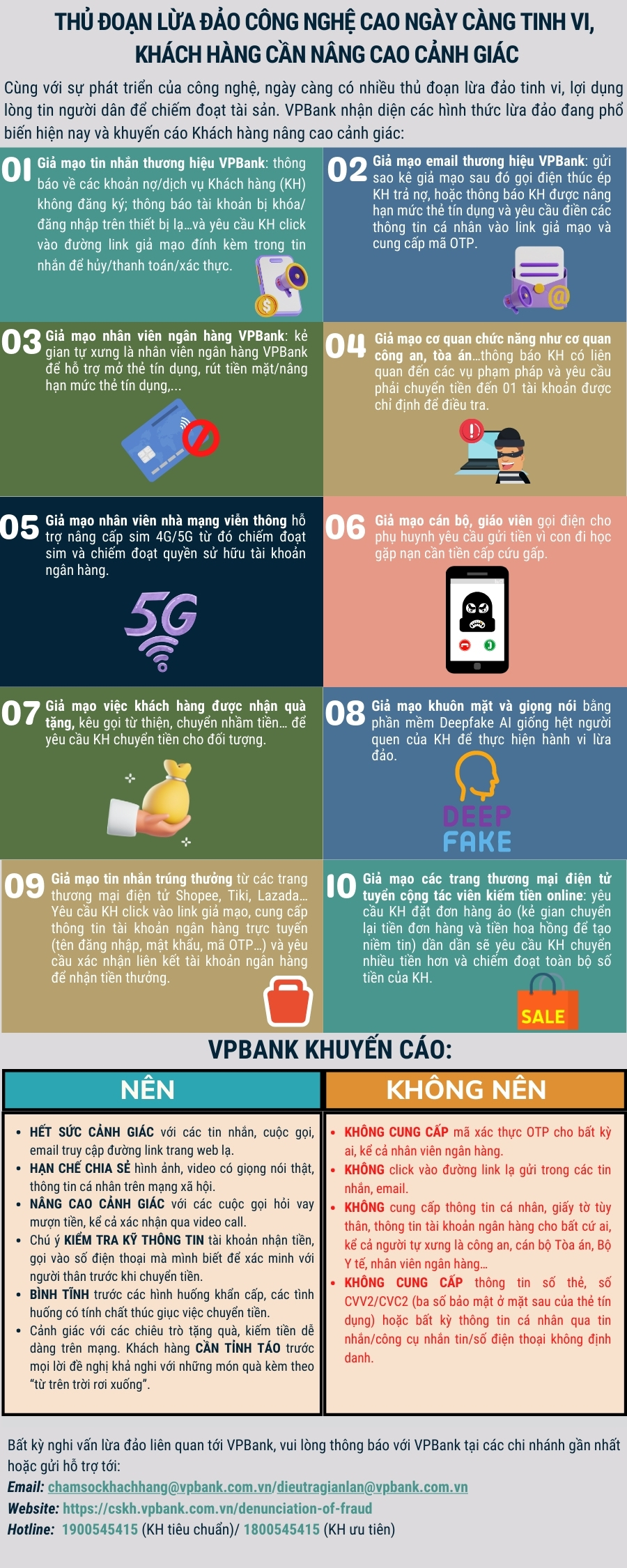 THỦ ĐOẠN LỪA ĐẢO NGÀY CÀNG TINH VI, KHÁCH HÀNG CẦN NÂNG CAO CẢNH GIÁC